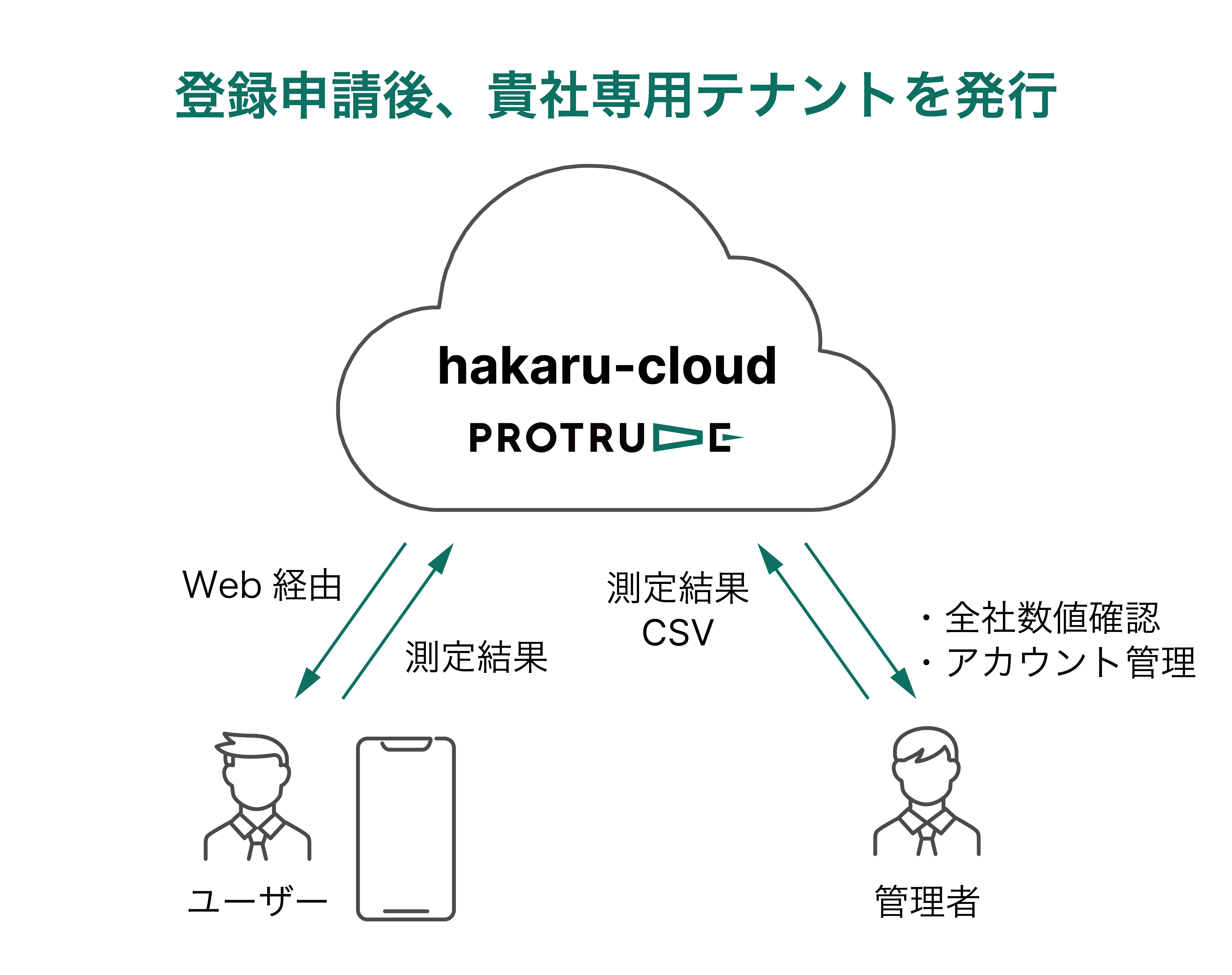 システムイメージ図