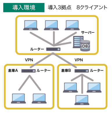 倉しま専科画像5