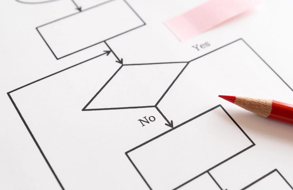 新QC7つ道具とは？従来の7つ道具との違いや各道具を解説 | レポート | PROTRUDE