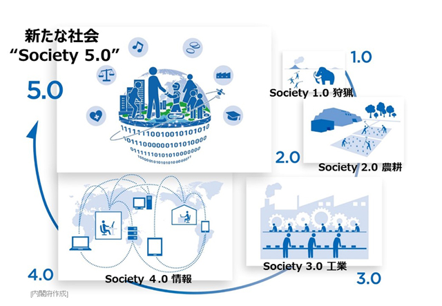 Society 5.0とは