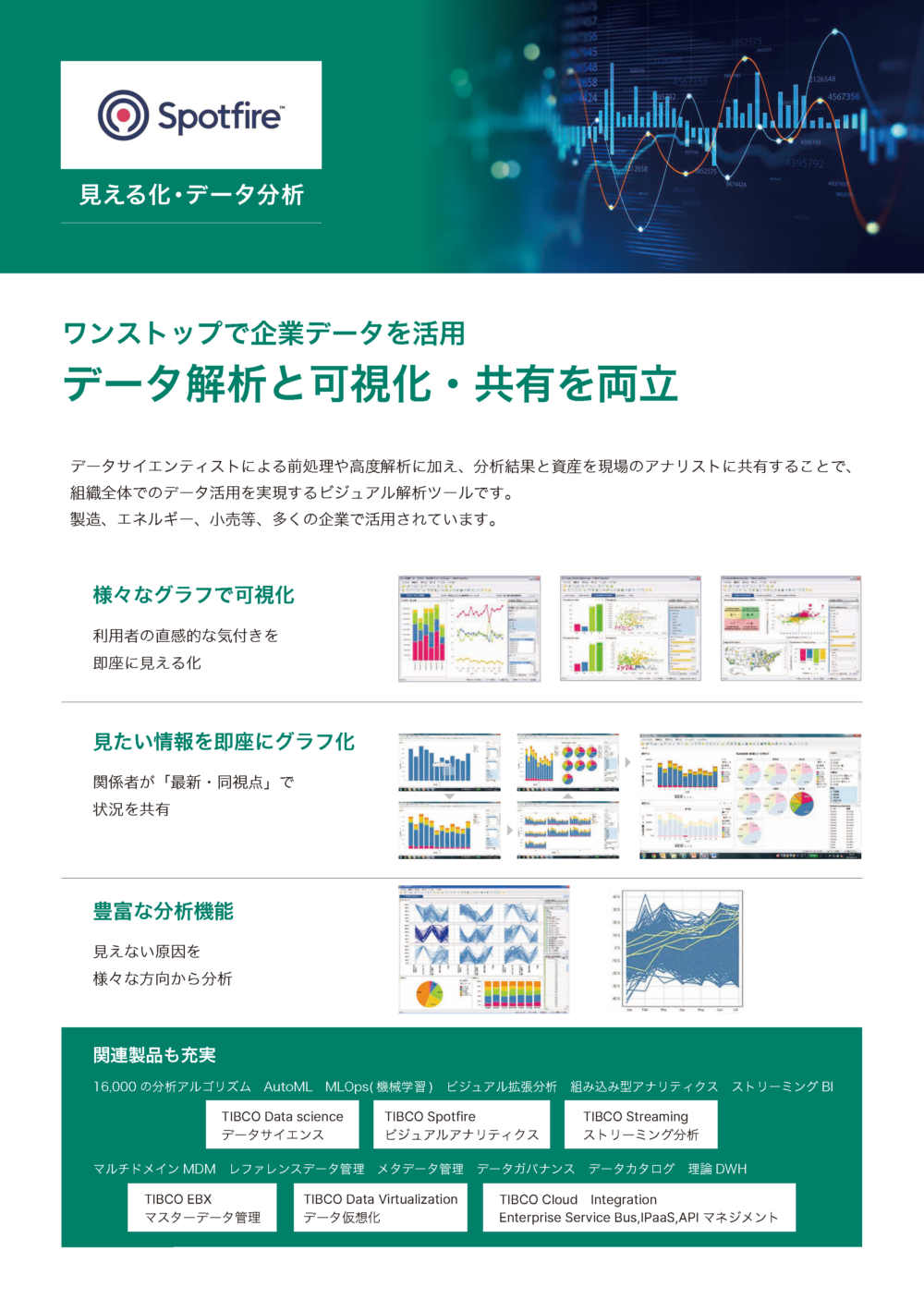 製造業向けBI by Spotfire