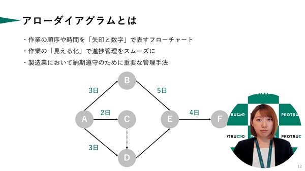 【解説動画】進捗管理を見える化！新QC7つ道具「アローダイアグラム」とは？書き方と読み方も解説