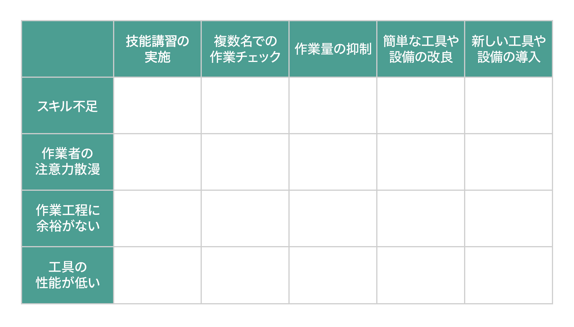 Qc Matrix 【図解】マトリックス図法とは?書き方と読み方も詳しく解説|「新QC&QC7つ道具」基本のキ【第7回】 | レポート | PROTRUDE