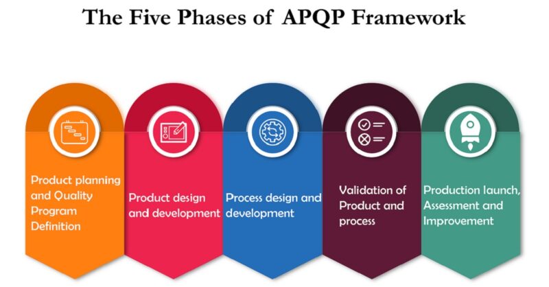 APQPとは？自動車業界発の品質管理手法で設計段階から不具合を防ぐ