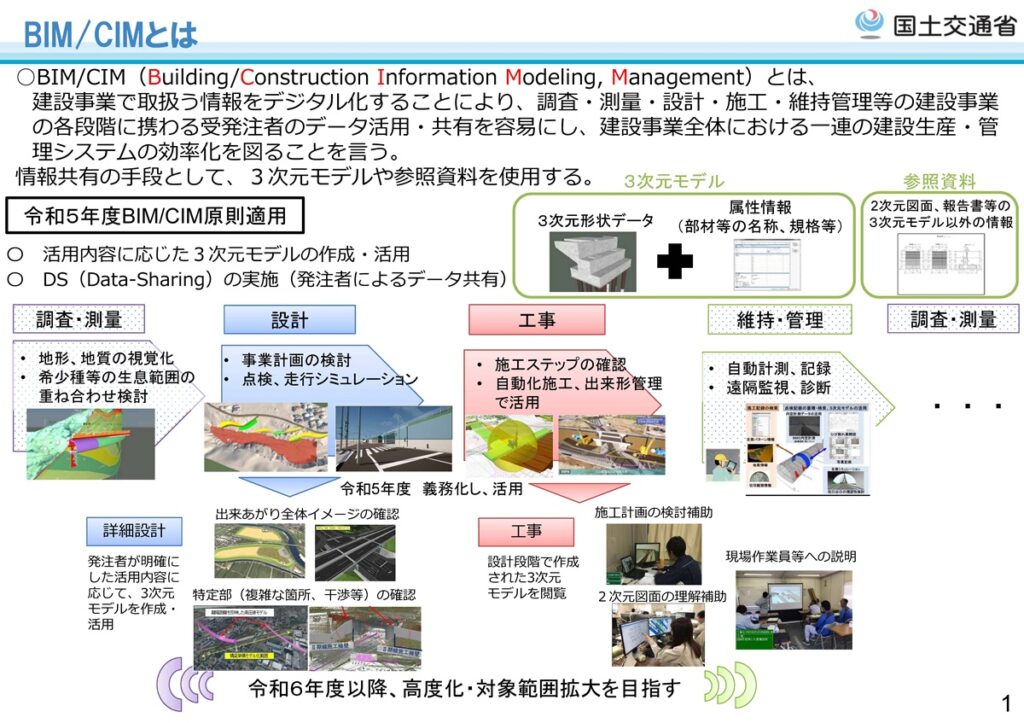 BIM/CIMとは