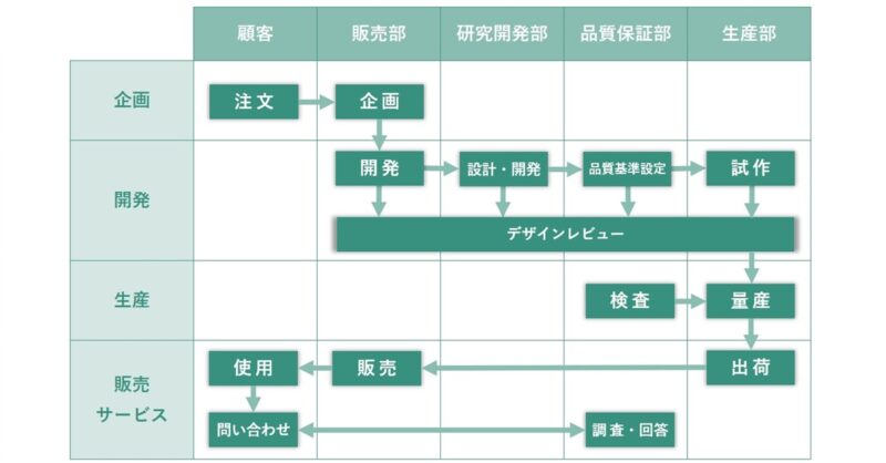 品質保証体系図とは？品質活動の全体像を整理する“見える化”ツール
