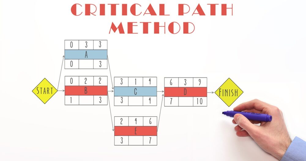 工程管理で最重要なクリティカルパスとは？具体的な求め方を詳しく解説
