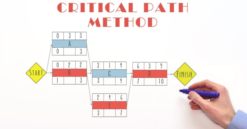 工程管理で最重要なクリティカルパスとは？具体的な求め方を詳しく解説