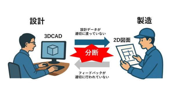 手戻りを増大させる設計データと製造データの分断｜設計と製造をつなぐ～分断を越えた未来のものづくり～【第1回】