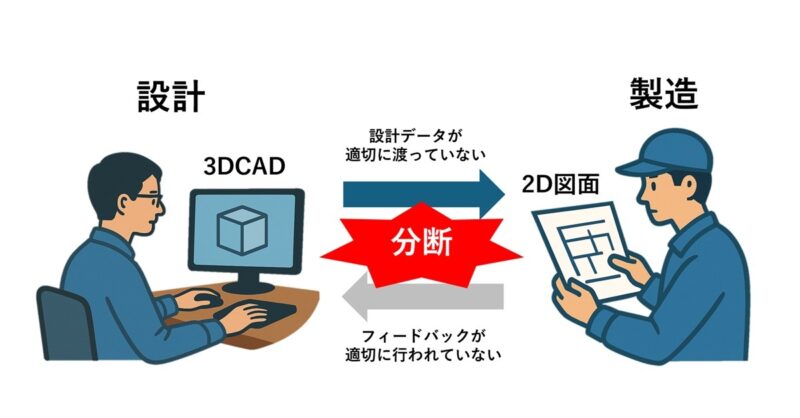 手戻りを増大させる設計データと製造データの分断｜設計と製造をつなぐ～分断を越えた未来のものづくり～【第1回】