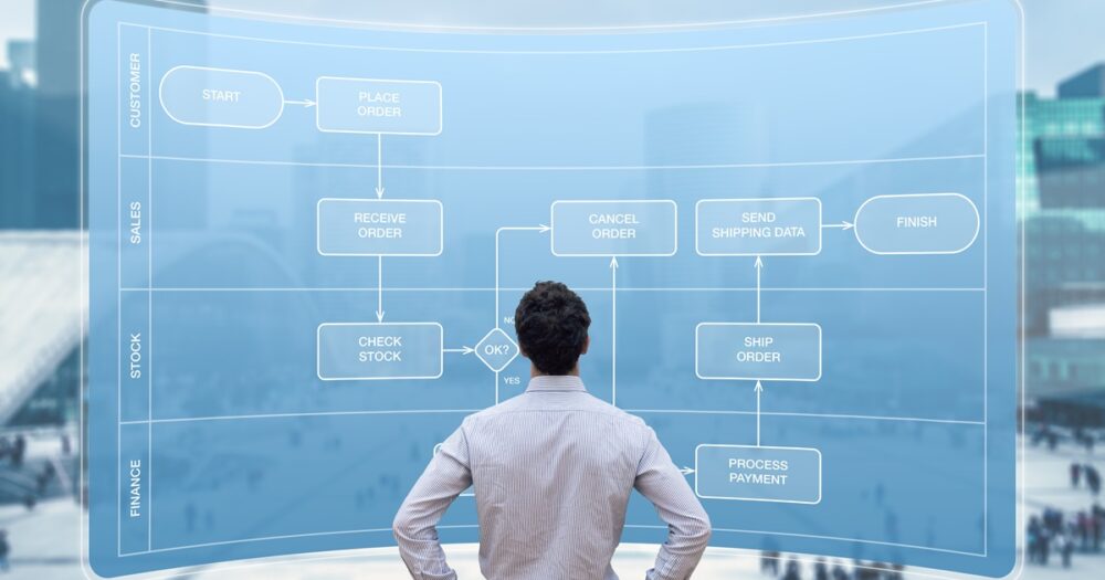 プロセスマップとは?業務の流れを“見える化”して改善につなげる手法と活用例