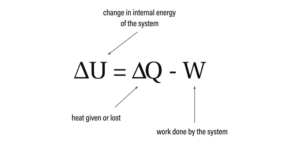 熱力学第一法則とは？エネルギー保存の基本をわかりやすく解説