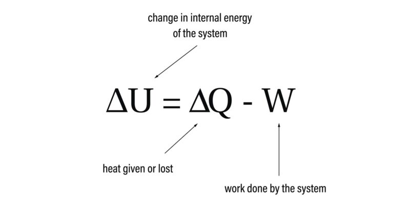 熱力学第一法則とは？エネルギー保存の基本をわかりやすく解説