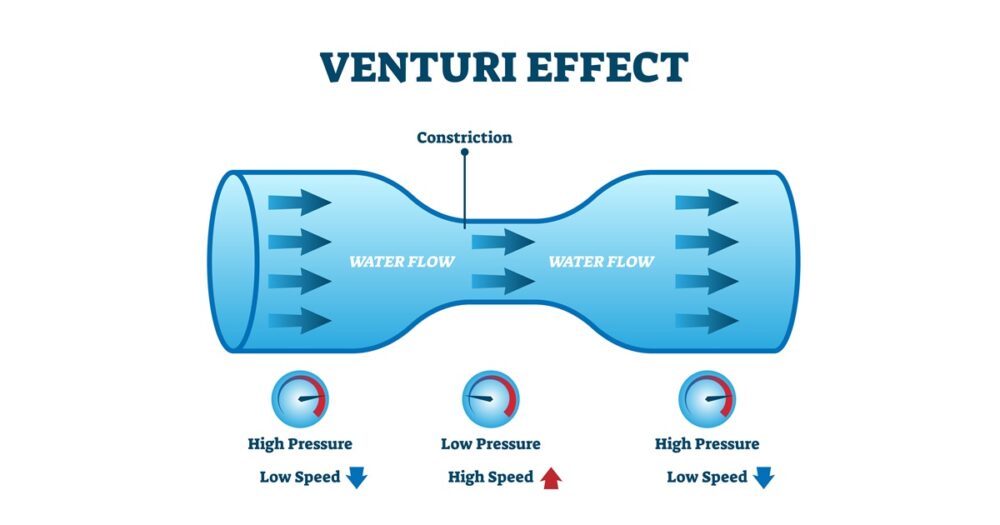 ベンチュリ管とは？高精度流量測定に最適な理由と選定ポイント