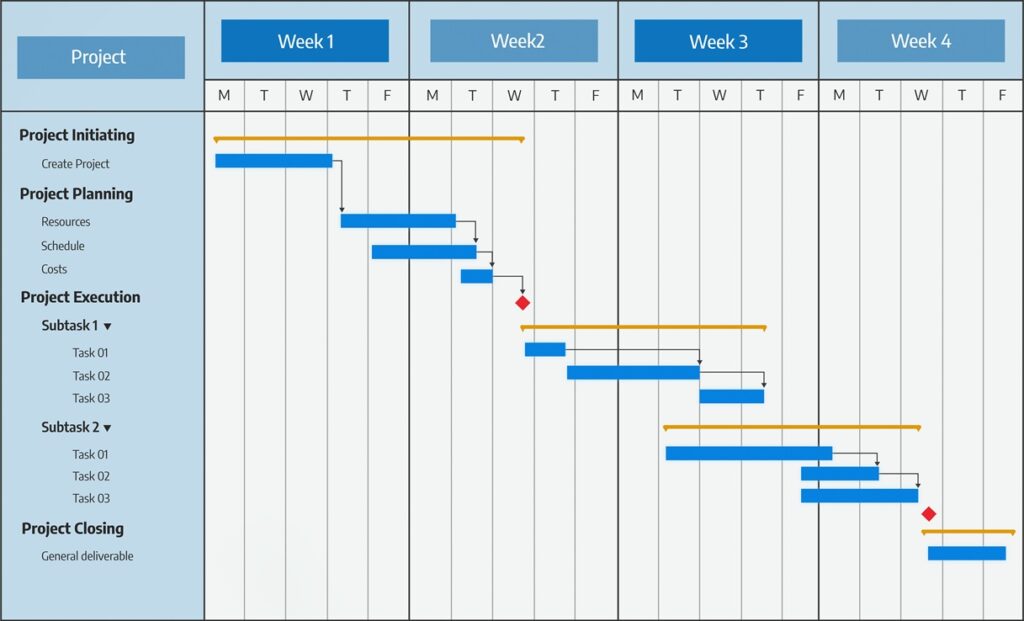 
ガントチャートの例